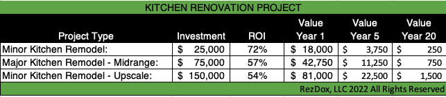 KitchenRemodelROI.png